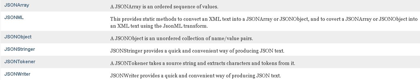 org.json's document