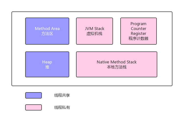 JVM Memory